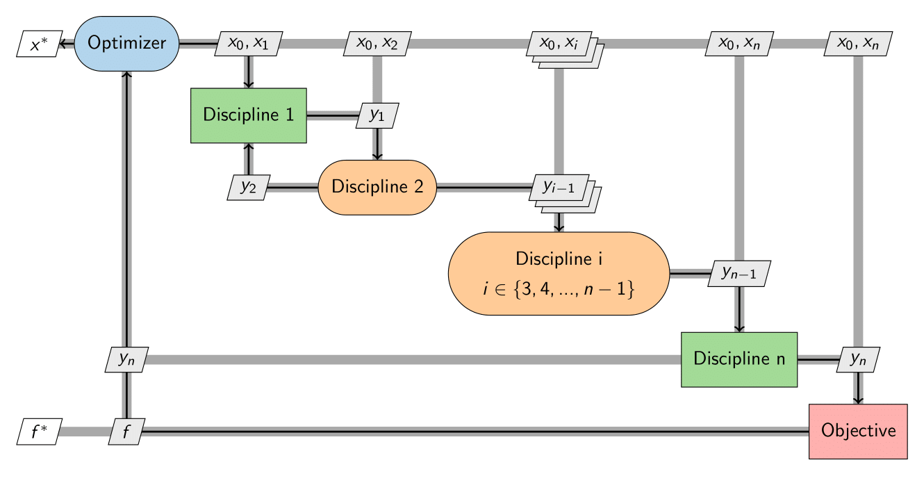 pde_mdo_problem